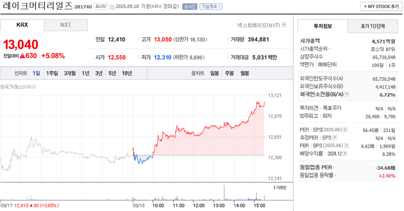 출처: 네이버페이 증권