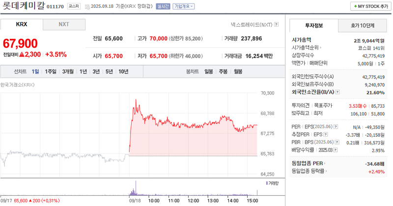출처: 네이버페이 증권