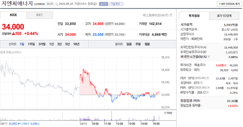 출처: 네이버페이 증권