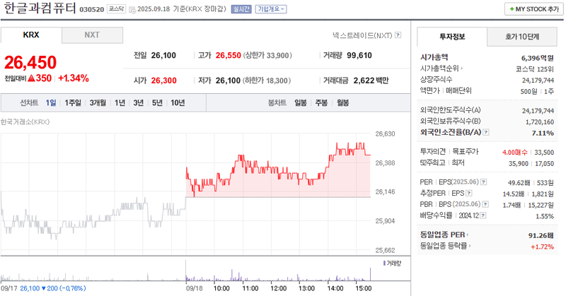 출처: 네이버페이 증권