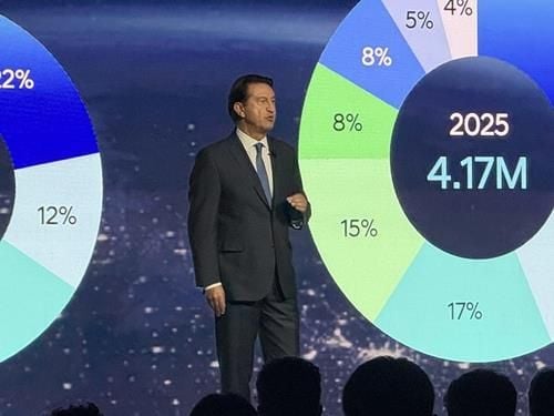 ‘현대차’ 미 관세 15% 인하 합의 촉구…영업이익률 목표 1%p 하향