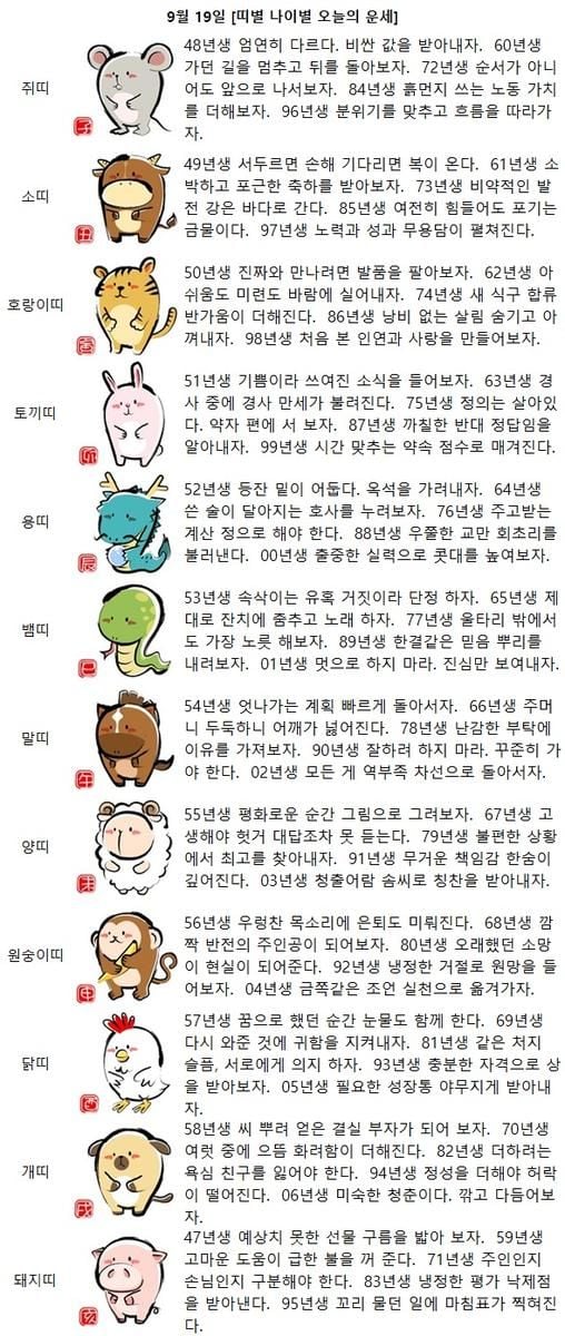 [띠별 나이별 오늘의 운세] 87년생 까칠한 반대 정답임을 알아내자