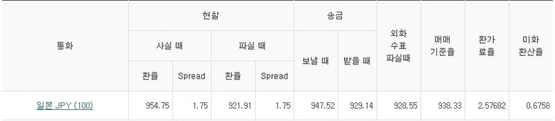 출처=하나은행