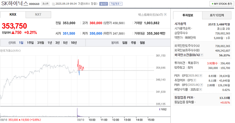출처: 네이버페이 증권