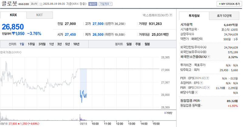 출처: 네이버페이증권 제공
