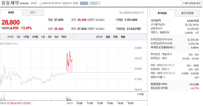 출처: 네이버페이증권 제공