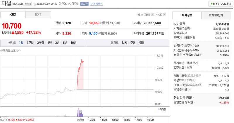 출처: 네이버페이 증권
