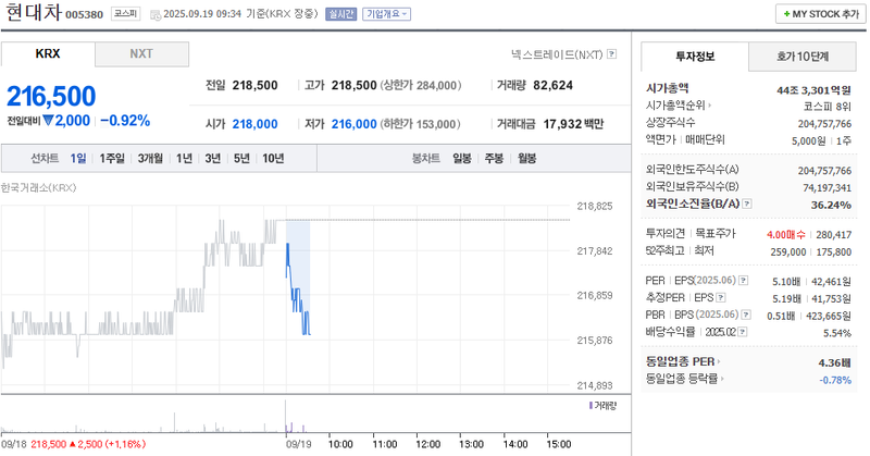 출처: 네이버페이증권 제공