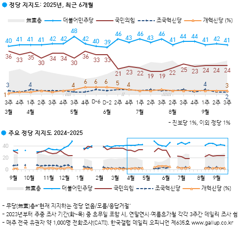 한국갤럽