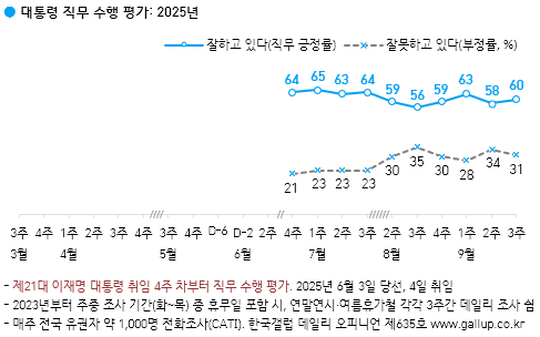 한국갤럽