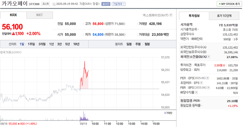 출처: 네이버페이 증권