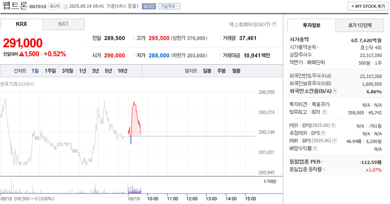 출처: 네이버페이 증권