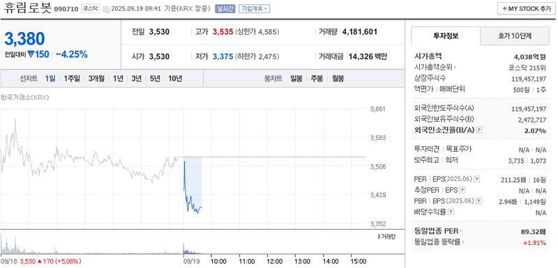출처: 네이버페이 증권