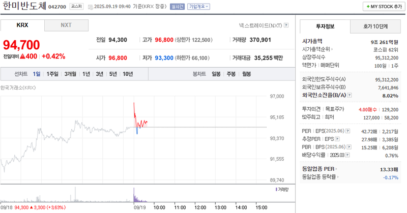 출처: 네이버페이 증권