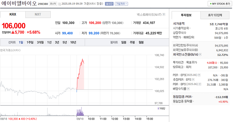 출처: 네이버페이 증권