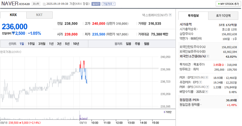 출처: 네이버페이 증권