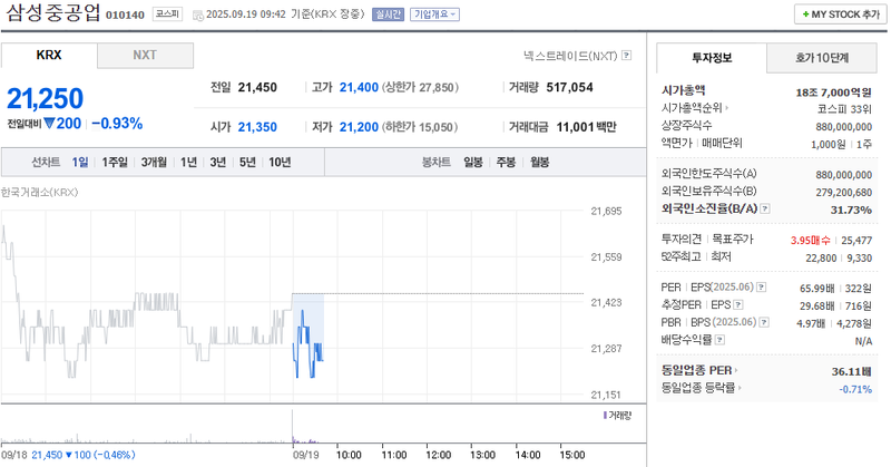 출처: 네이버페이증권 제공