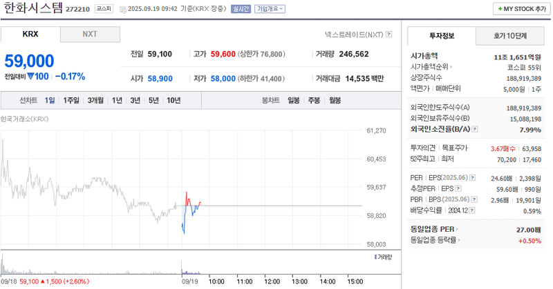 출처: 네이버페이증권 제공