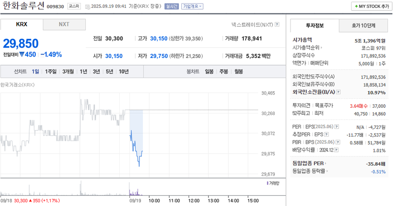출처: 네이버페이증권 제공