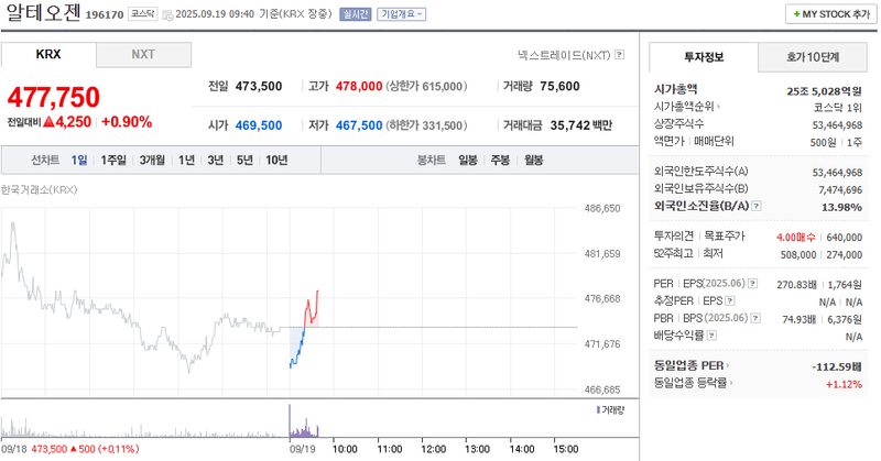 출처: 네이버페이증권 제공