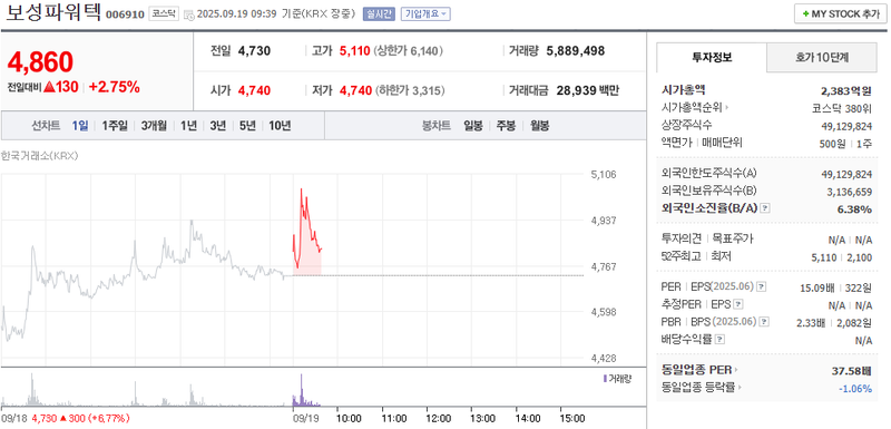 출처: 네이버페이증권 제공