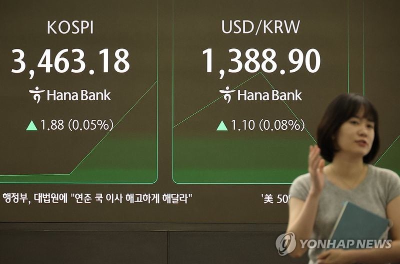 코스피, 장 초반 3,463.59로 사상 최고치 경신…코스닥 약보합