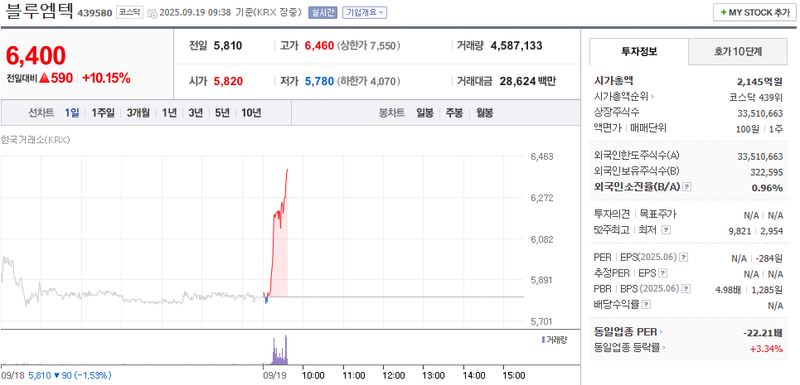 출처: 네이버페이증권 제공