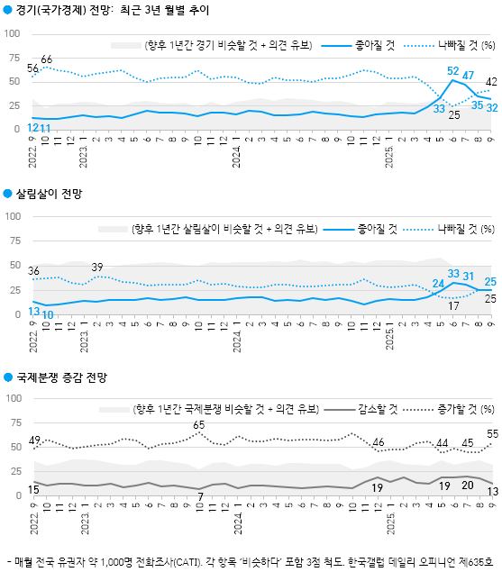 한국갤럽