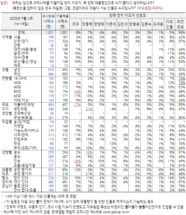 한국갤럽