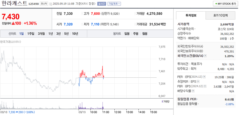 출처: 네이버페이 증권