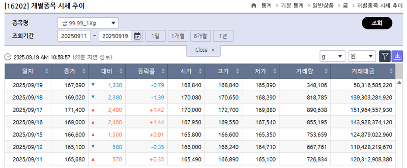 한국거래소