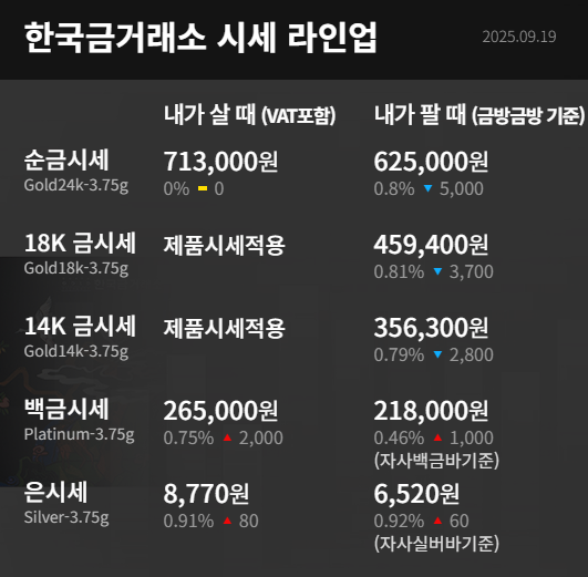 한국금거래소