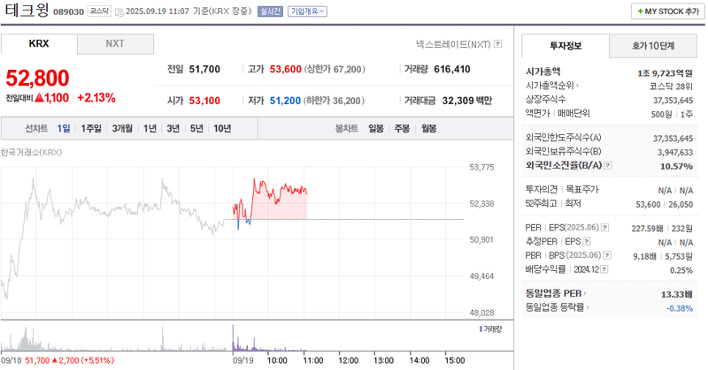 출처: 네이버페이 증권