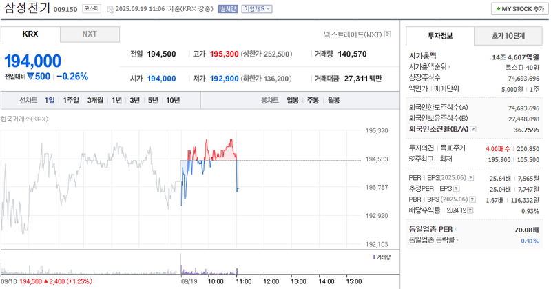 출처: 네이버페이 증권