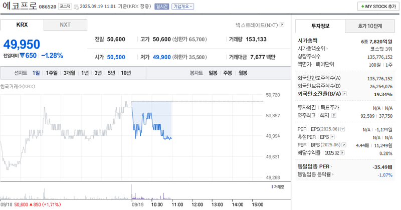 출처: 네이버페이 증권