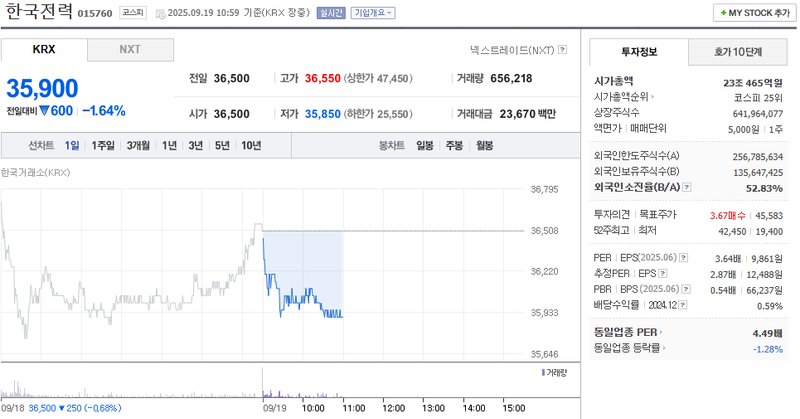 출처: 네이버페이 증권
