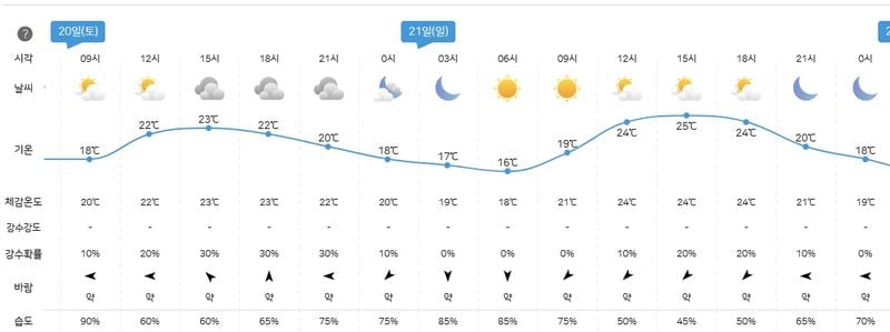 기상청 제공