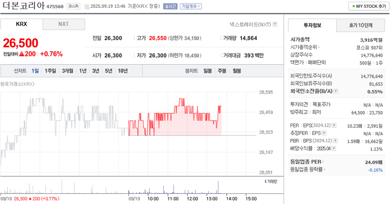 출처: 네이버페이 증권