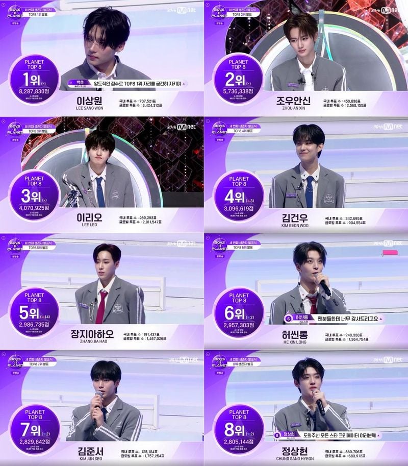 “1위는 이상원”…‘보이즈 2 플래닛’ 파이널 데뷔조 경쟁→팬심 폭발 / Mnet