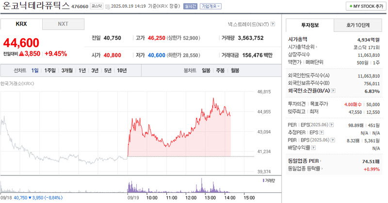 출처: 네이버페이 증권