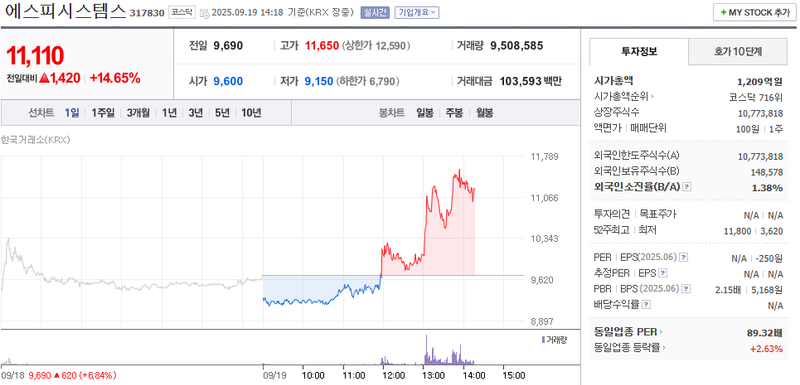 출처: 네이버페이 증권