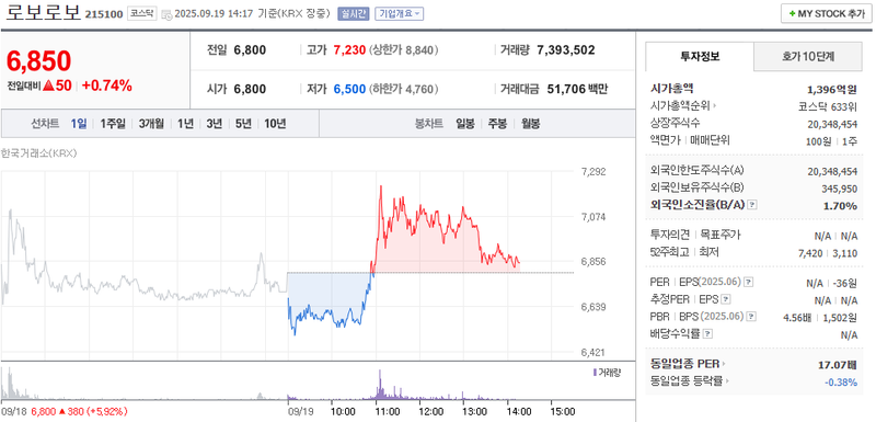 출처: 네이버페이증권 제공