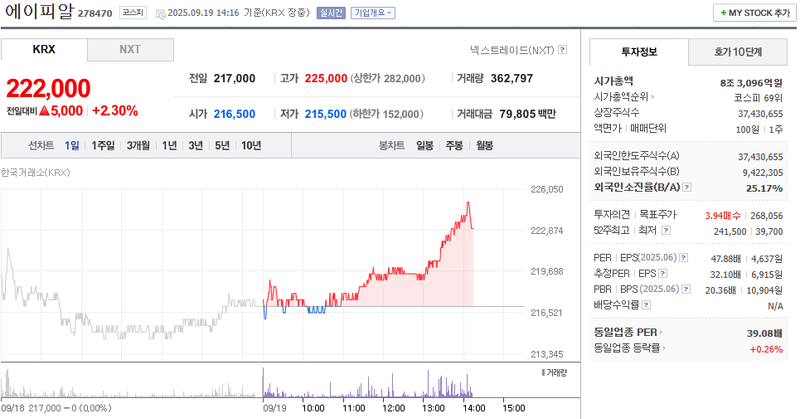 출처: 네이버페이 증권