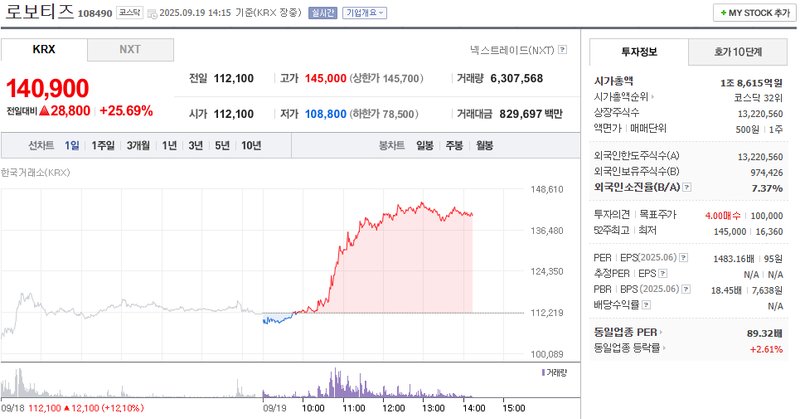 출처: 네이버페이 증권