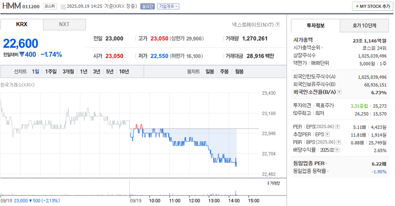 출처: 네이버페이증권 제공