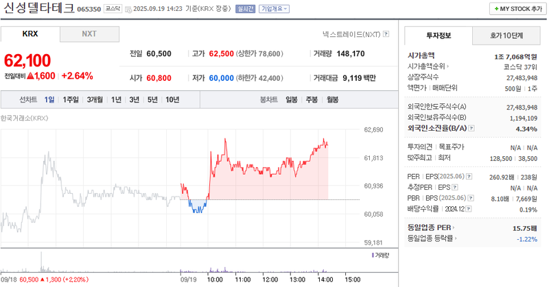 출처: 네이버페이 증권