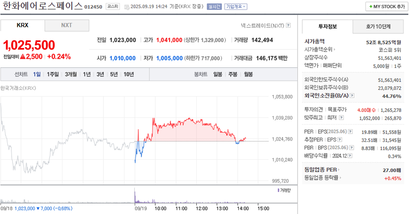 출처: 네이버페이증권 제공