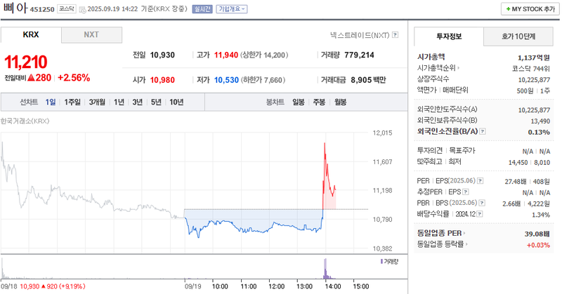 출처: 네이버페이증권 제공