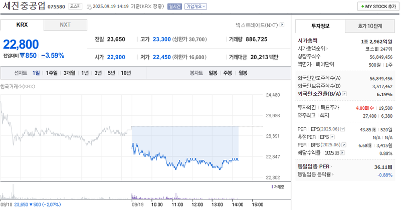 출처: 네이버페이 증권