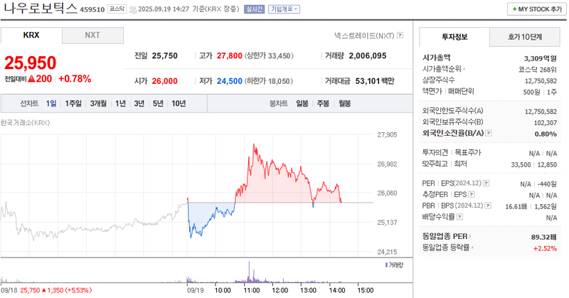 출처: 네이버페이 증권